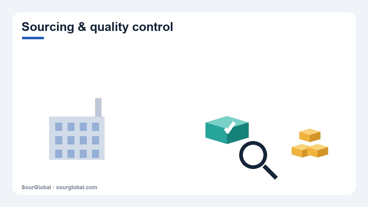 Sourcing and quality control in China