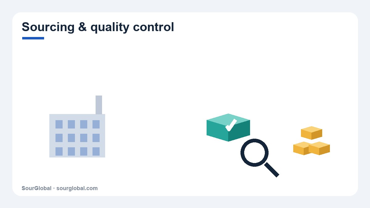 Sourcing and quality control in China