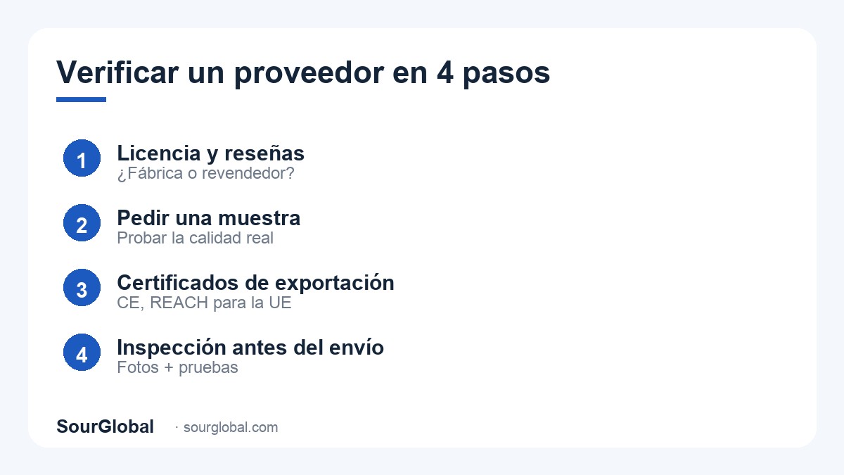 Verificar un proveedor en China en 4 pasos