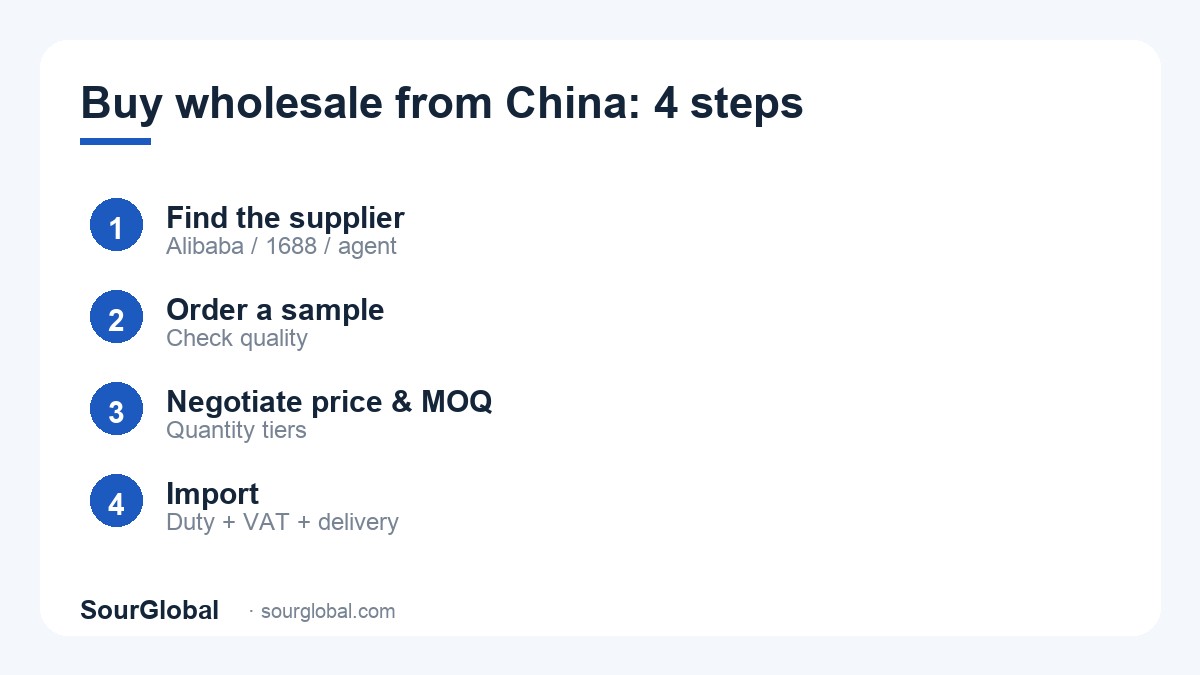 How to buy wholesale from China in 4 steps